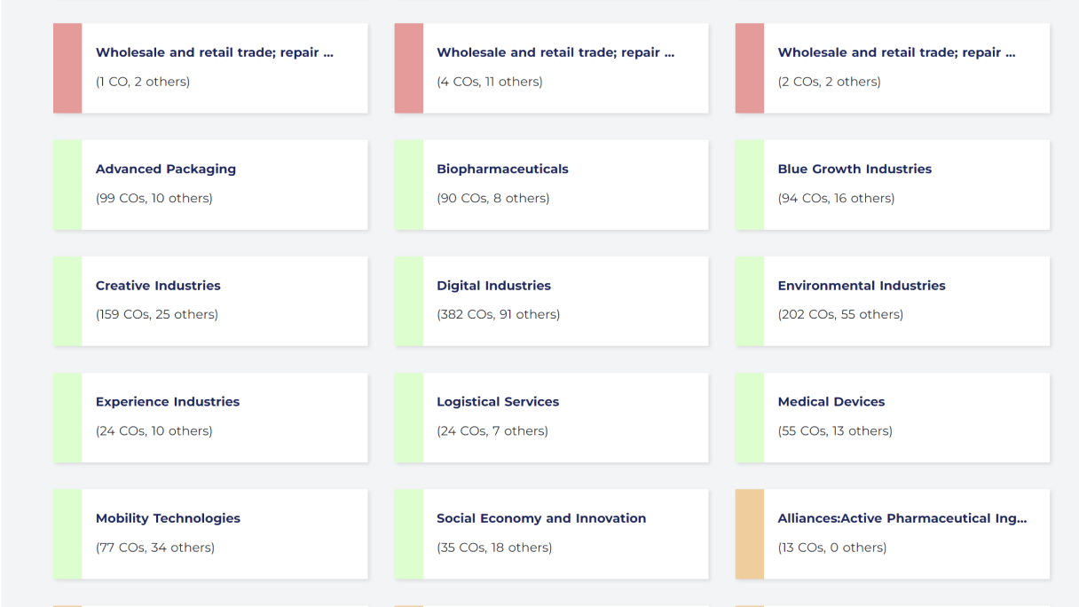 Cluster by Industry